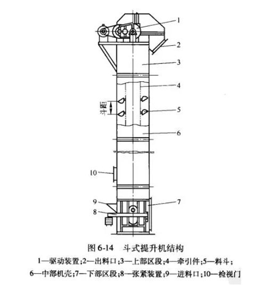 TD系列斗式提升機結(jié)構(gòu)圖